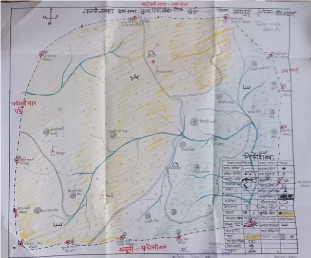 Data Driven decision making